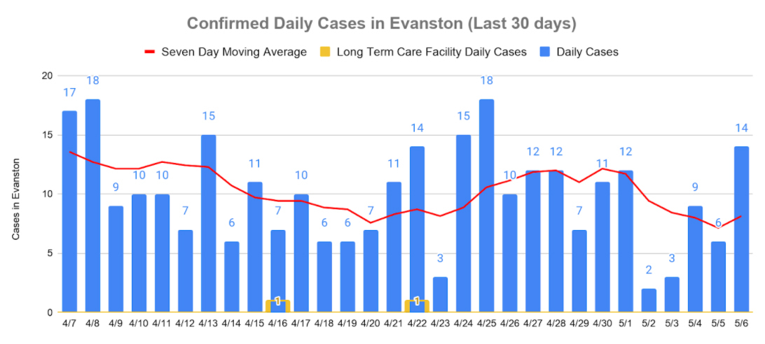 Confirmed Daily Cases - May 6, 2021