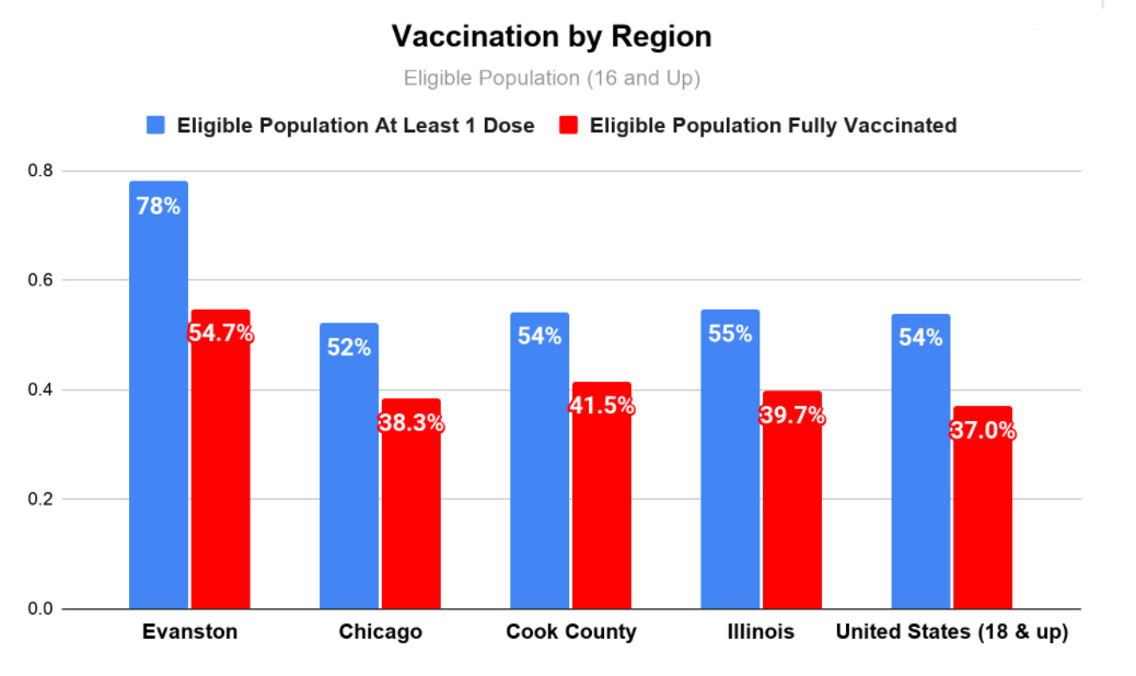 Eligible population vaccinations - May 6