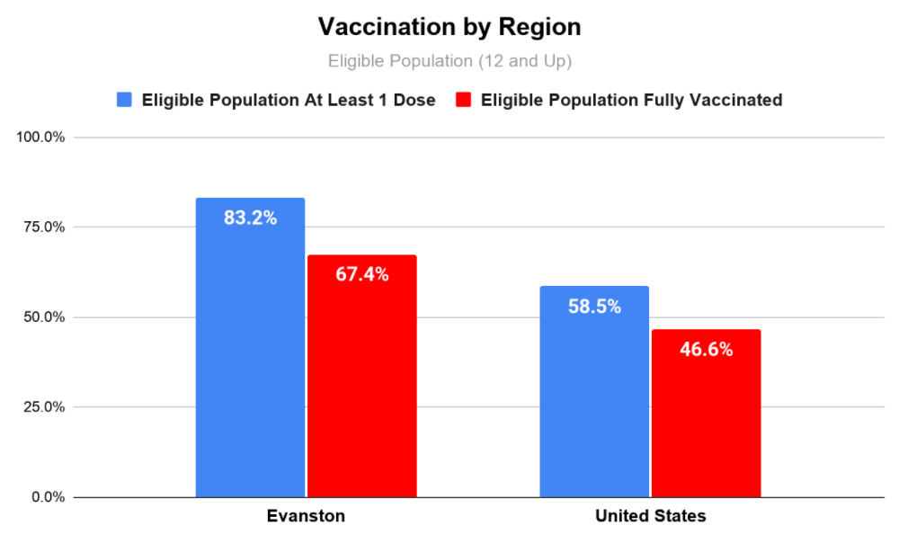 Vaccinations - May 27, 2021