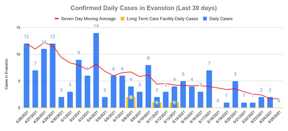 Confirmed daily cases