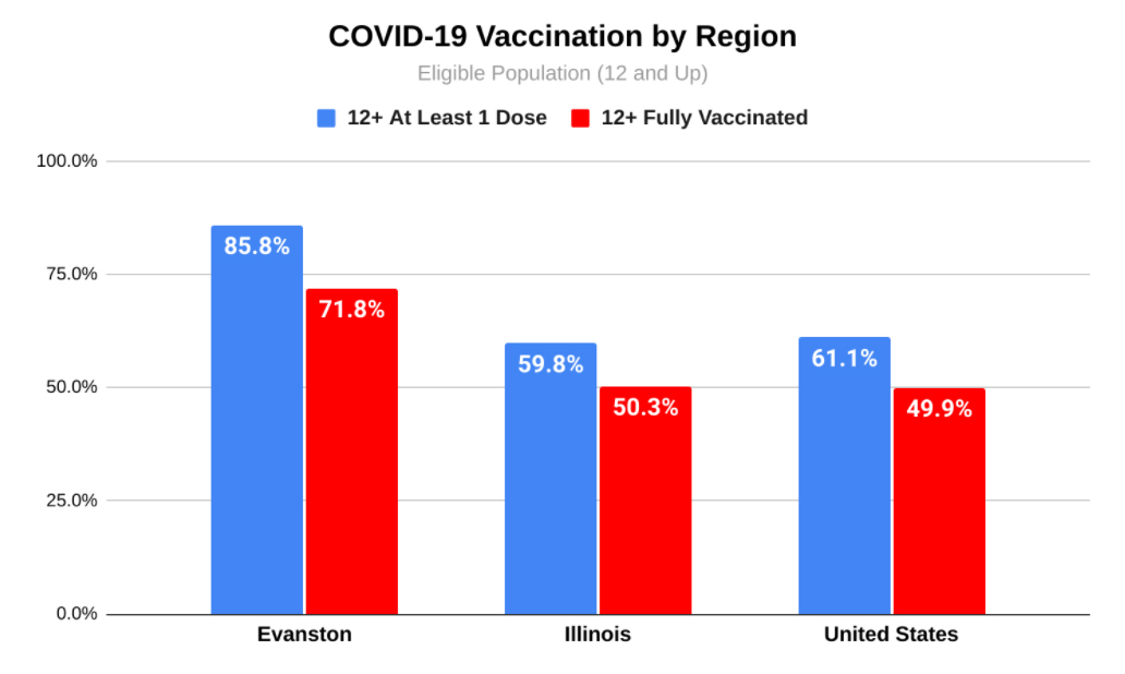 Vaccinations - June 7, 2021
