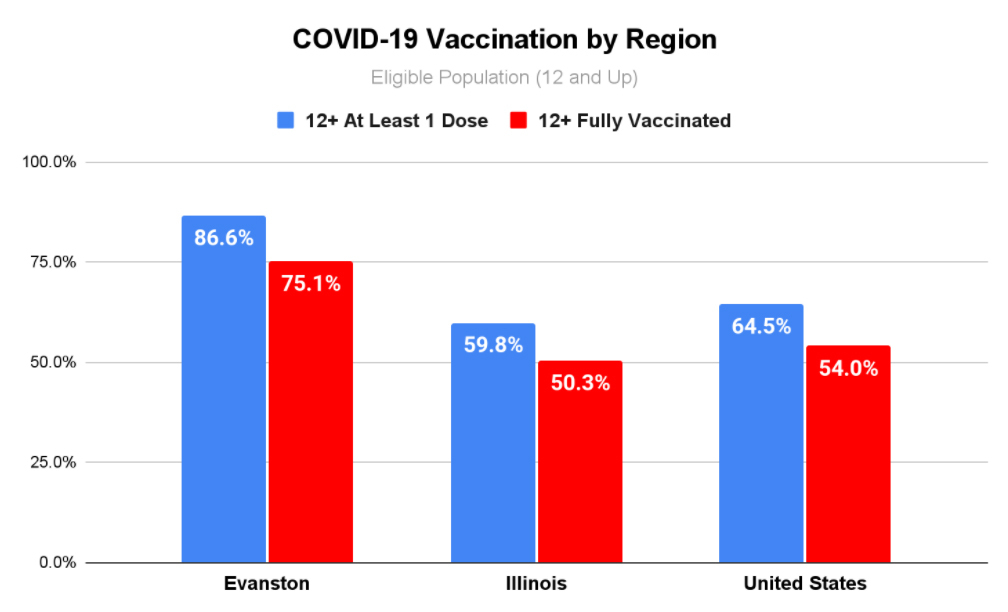 Vaccinations June 17, 2021