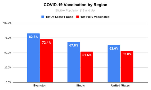 Vaccinations update - June 24, 2021