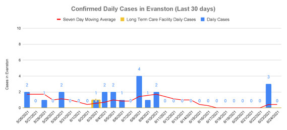 Confirmed cases - June 24, 2021