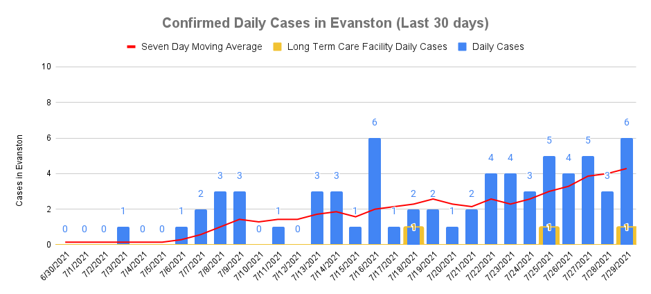 Confirmed cases, July 29, 2021