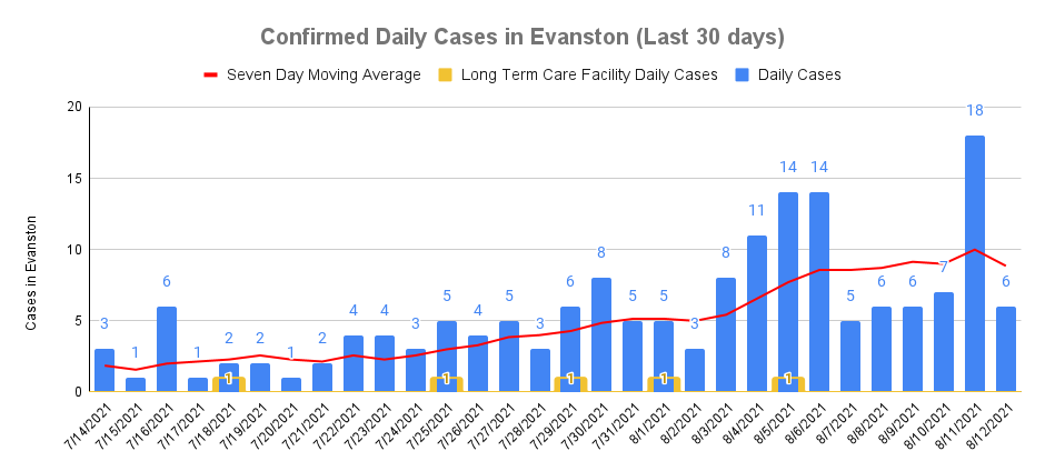 Confirmed Cases - August 12, 2021