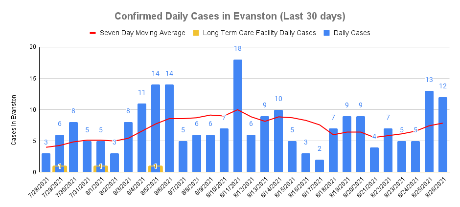 Confirmed Cases, August 26, 2021