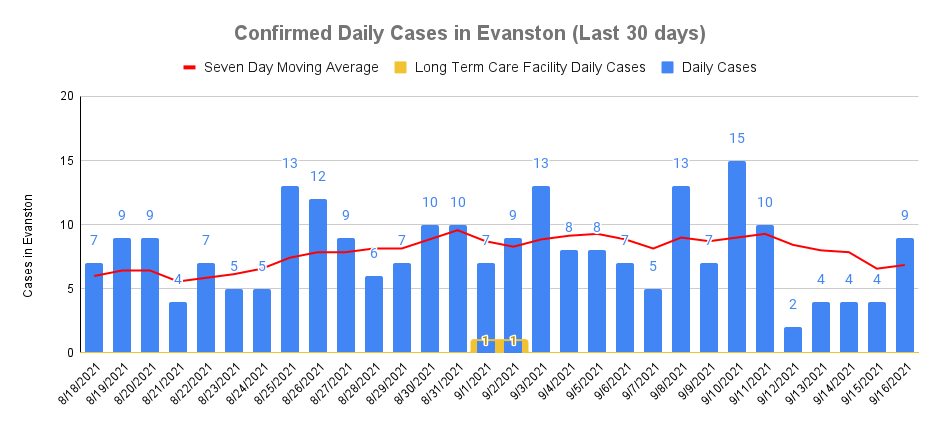 Daily cases - September 16, 2021