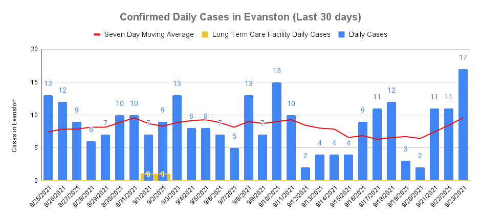 Confirmed Cases - September 23, 2021