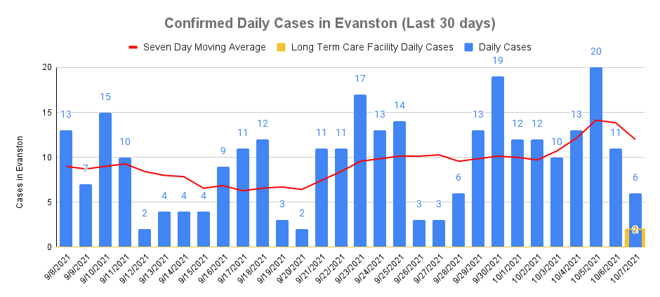 Daily Cases
