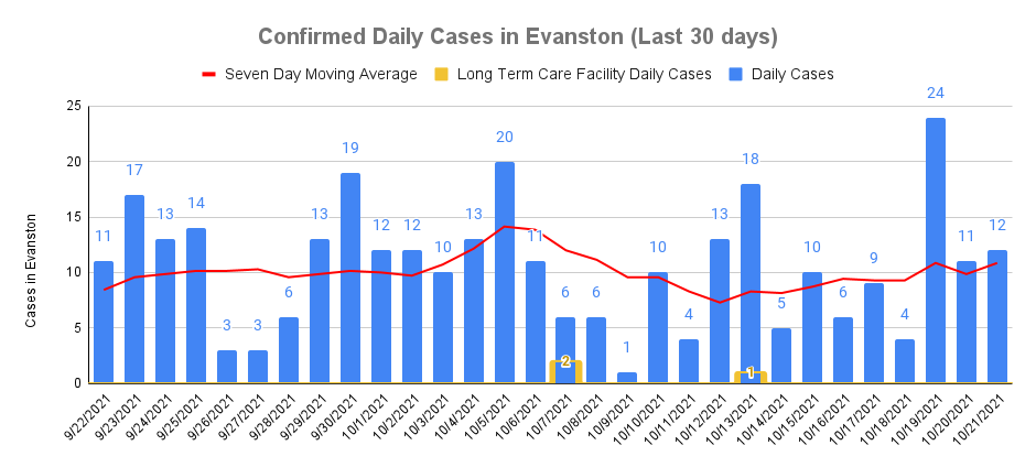 Confirmed daily cases