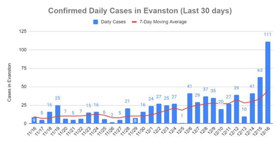 Confirmed cases - December 16, 2021