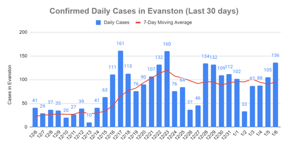 Daily Cases - Jan. 6, 2022