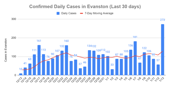 Jan. 13, 2022 daily cases