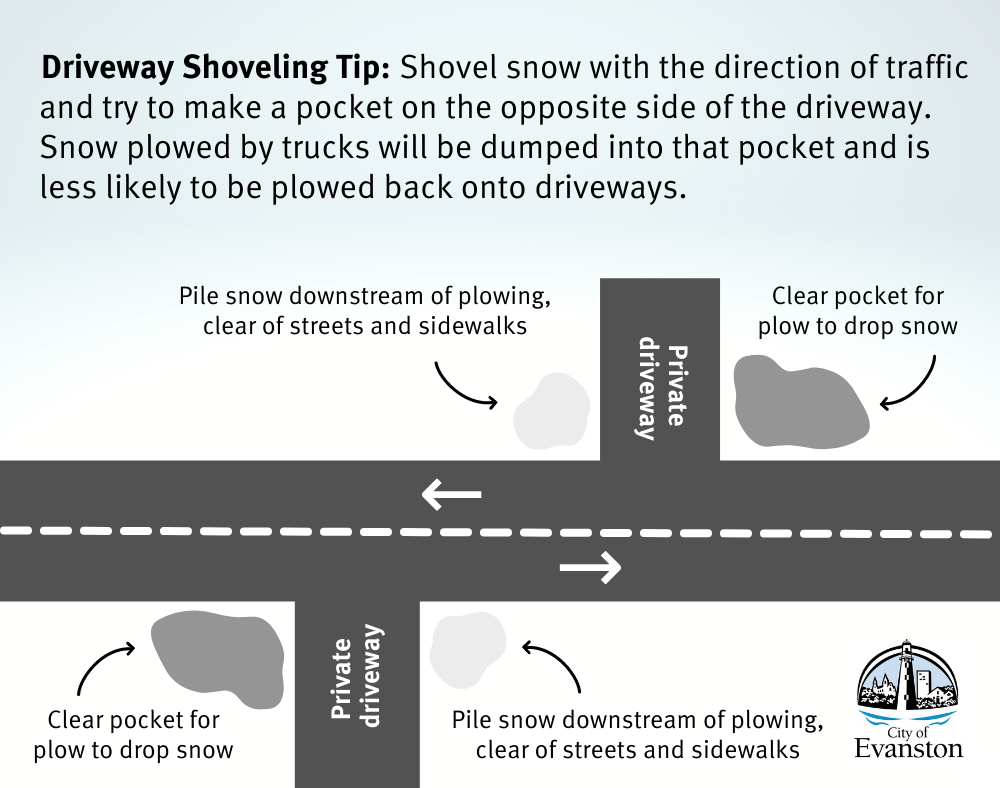 Snow shoveling graphic