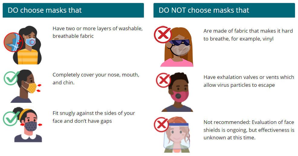 CDC mask infographic