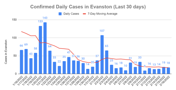 Daily Cases February 17, 2022