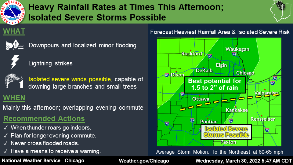 NWS Forecast - March 30, 2022