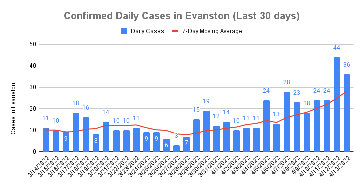 COVID-19 cases, April 14, 2022