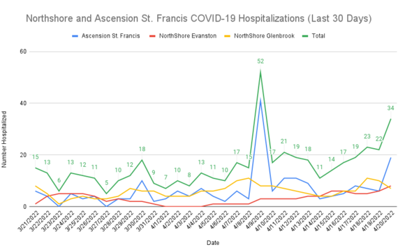 COVID-19 hospitalizations - April 20, 2022