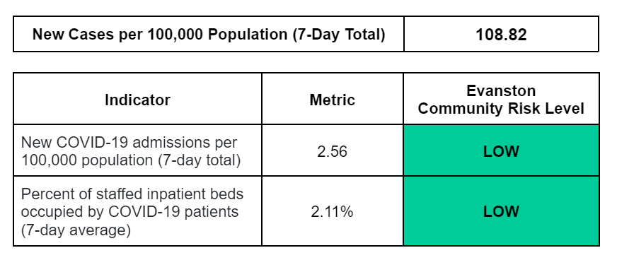 COVID Risk Level chart