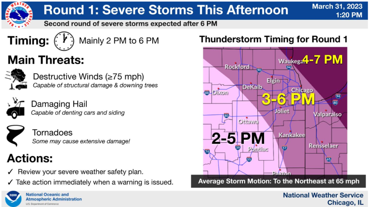 Weather Alert Severe Thunderstorm Expected in Evanston