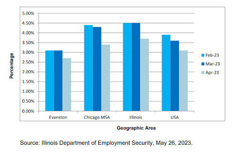 Apr Unemployment Graph