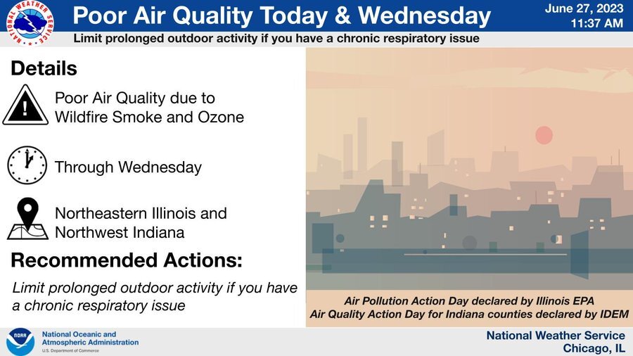 Poor Air Quality