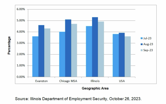 unemployment data