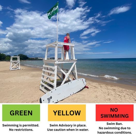 beach flags for safe swimming conditions