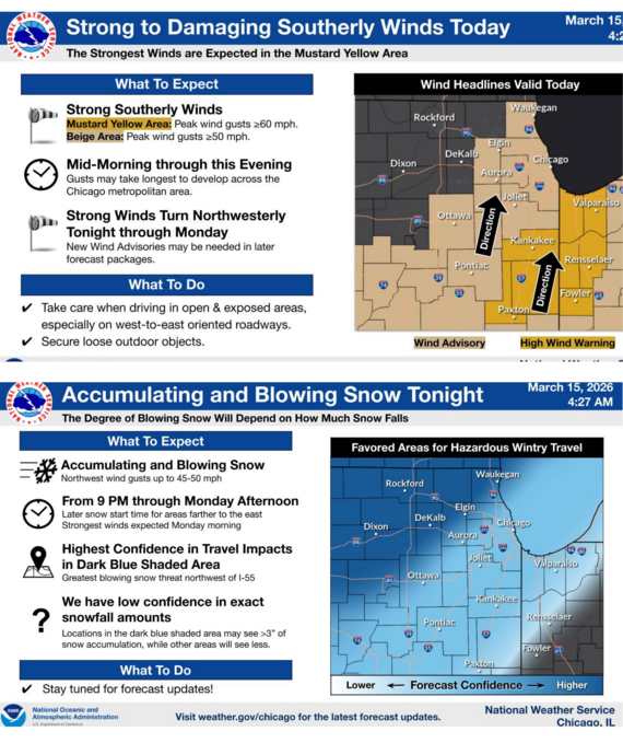 NWS