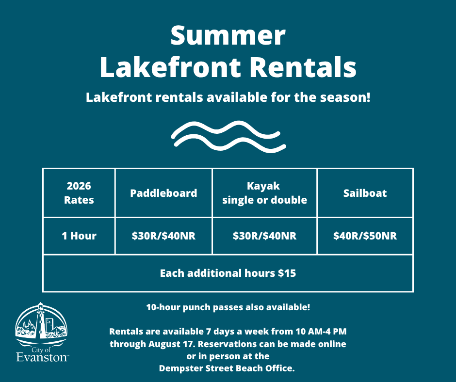 watercraft rental info 