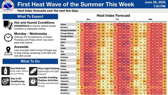 NWS Heat Wave Advisory