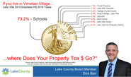 Property tax distribution 