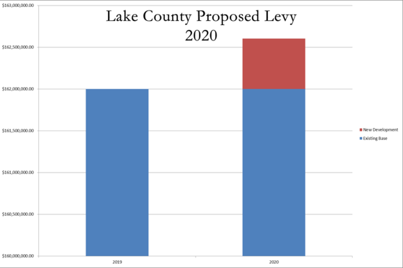 Proposed 2020 levy