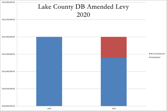 Proposed Amended 2020 Levy