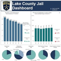 jail population graph