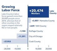 Growing labor force