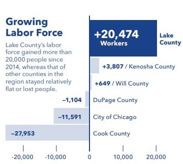 Growing labor force