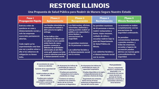 Restore Illinois
