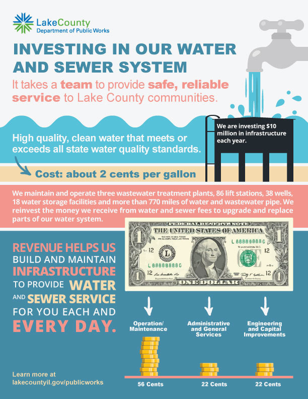 Investing in our Systems 