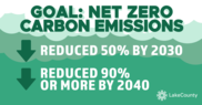 Net zero