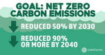 Net zero 