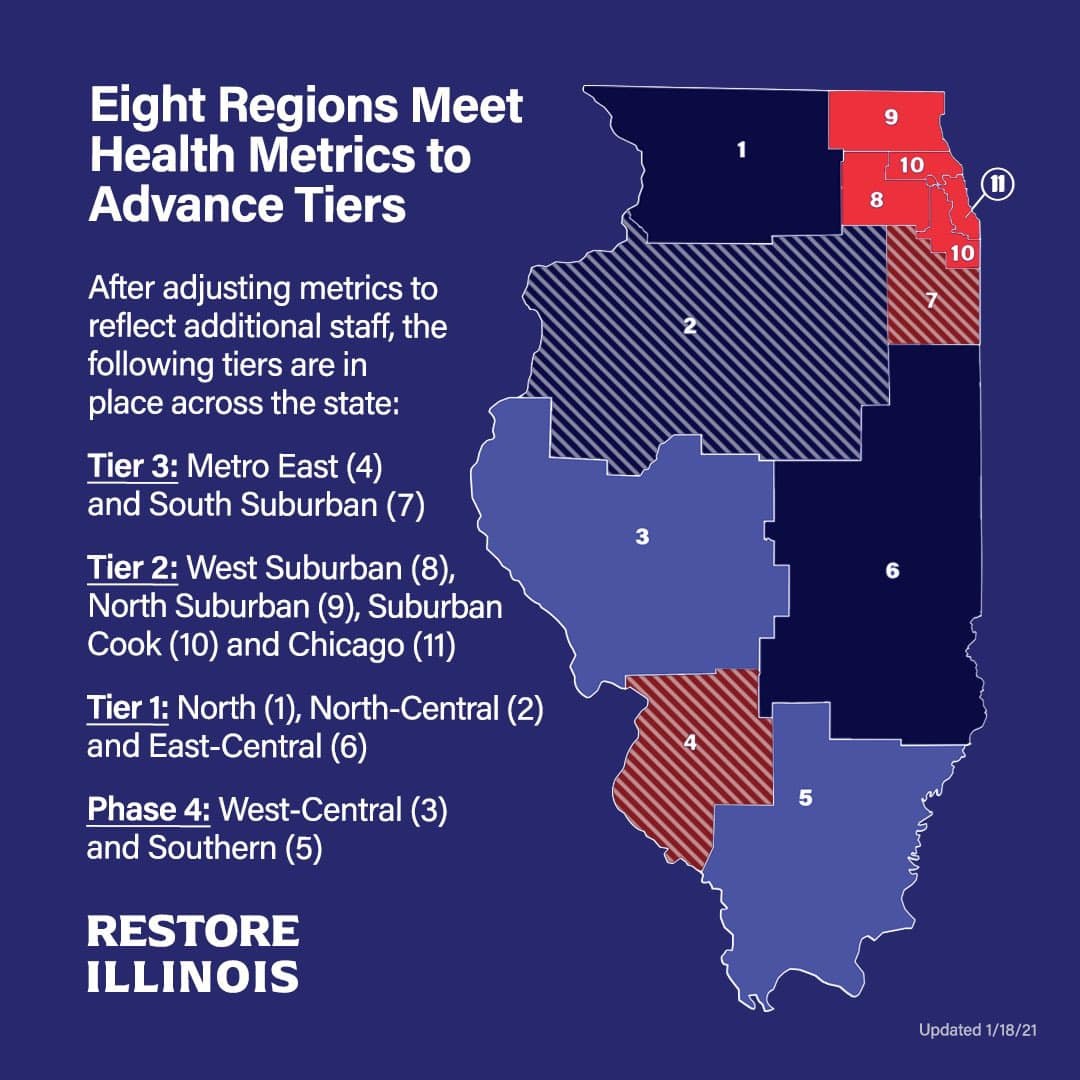 Tiers_Illinois