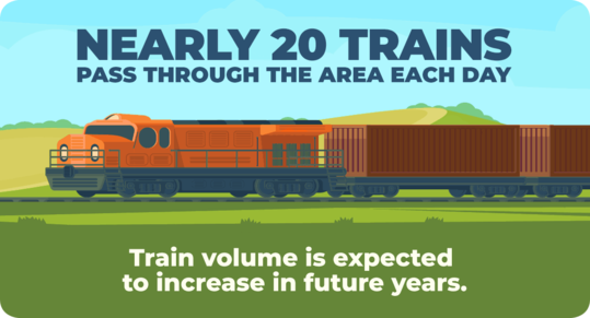 Trains OldMcHenry Road