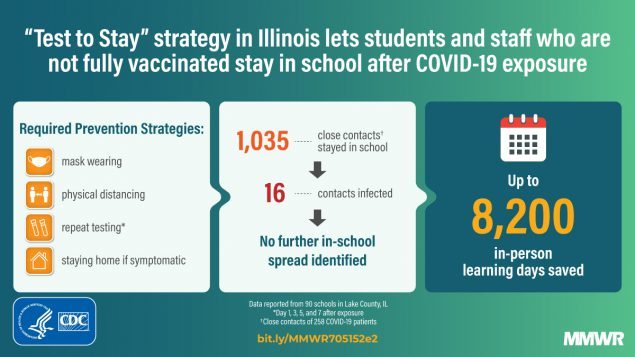 "Test to Stay" strategy in Illinois lets students and staff who are not fully vaccinated stay in school after COVID-19 exposure