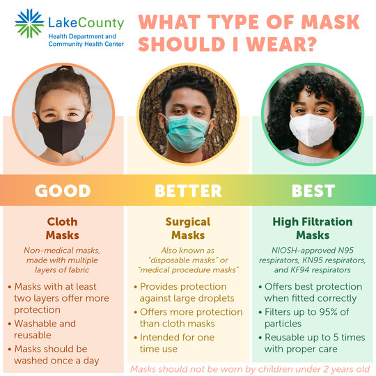 What Type of Mask Should I Wear?