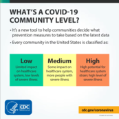 cdc community level