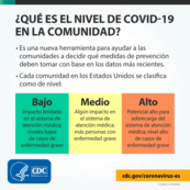 CDC community level spanish
