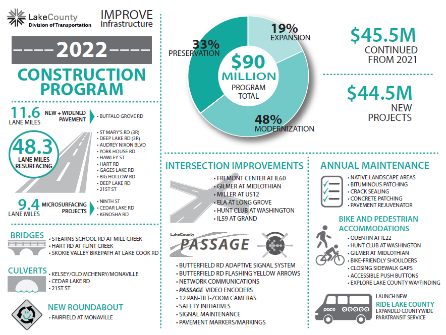 2022 Construction Program